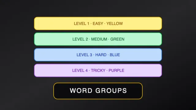 Four Groups
