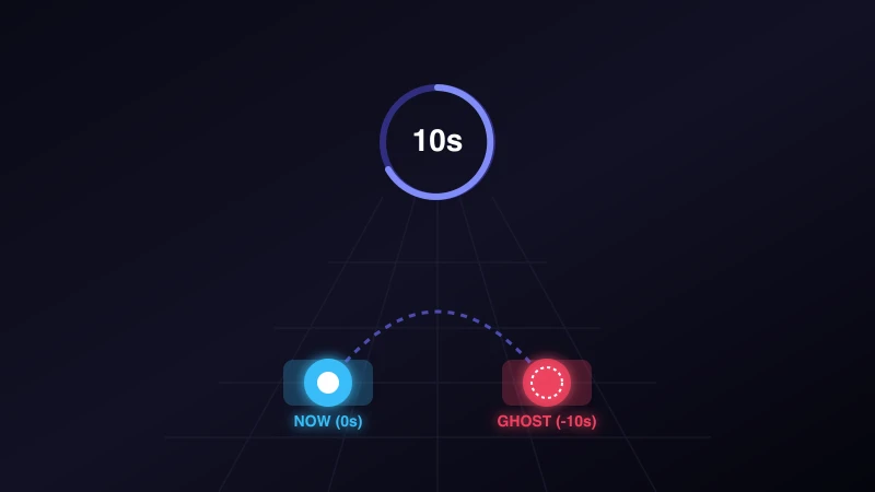 Ten-Second Cursor